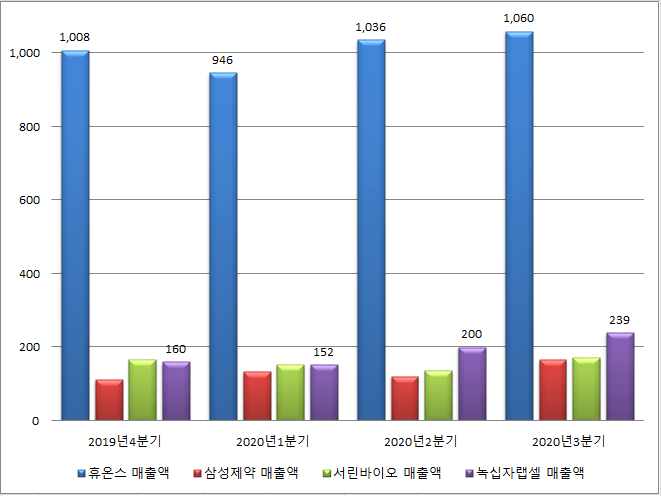 주사기 관련주 코로나백신 접종시작에 주가 상승세(삼성제약,일신바이오,세운메디칼 등)