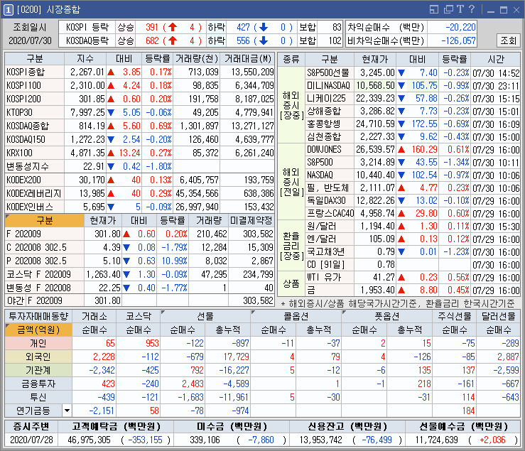 200731(금) 와이팜 / 드림텍 / 인터넷관련주 / 대구경북 신공항 관련주 등