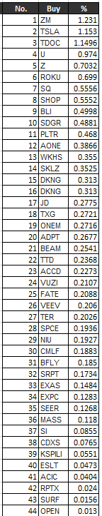 [미국 ETF] 캐시우드 ETF 포트폴리오_3월 첫째주(1st week of March)