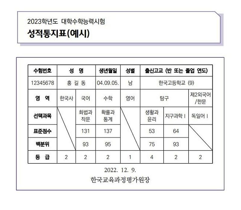 수능성적표 읽는 방법