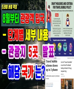 8월국제관광객 입국 확정, 트래블버블 세부사항과 해당국가는?(2020.7.03) 태국뉴스/태국소식입니다.