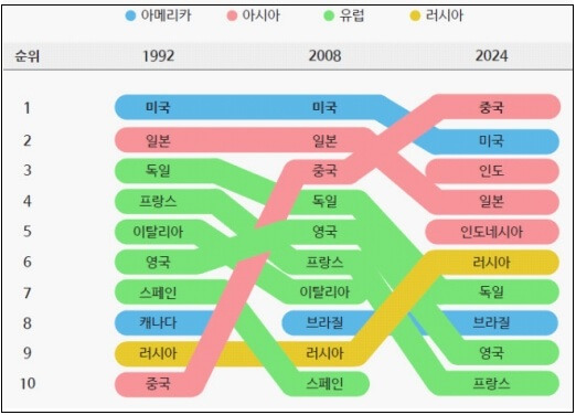 2021년 이후 세계를 지배할 7대 메가트렌드 - 딜로이트