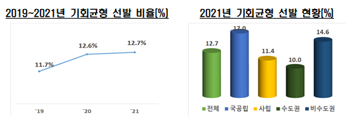 [교육부] 2021년 6월 대학정보공시 분석 결과 발표