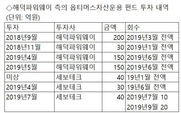 옵티머스 사태