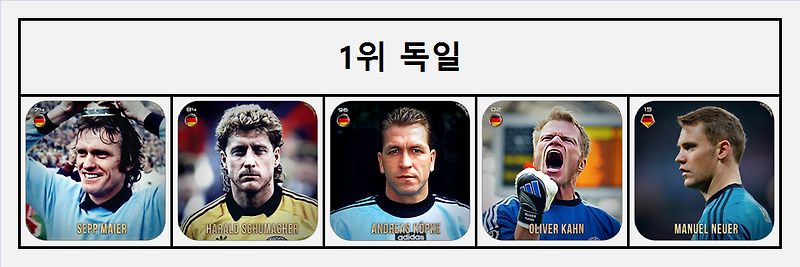 열강의 거룩한 계보 1편 골키퍼