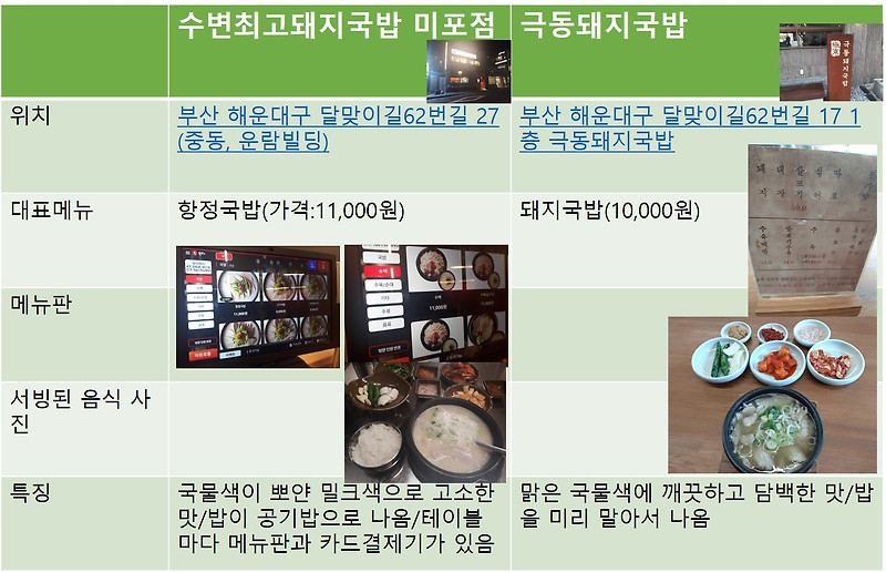 부산 해운대 돼지국밥 맛집 (수변최고돼지국밥 미포점 vs 극동돼지국밥) Comparison of Busan Haeundae Pork and Rice Soup