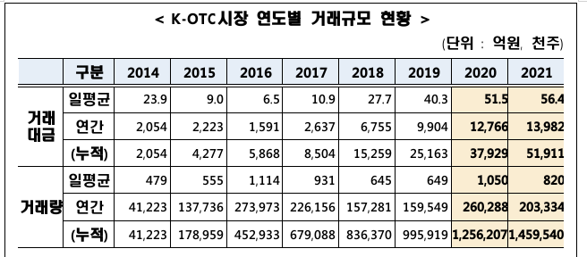 비상장주식(장외주식) 거래 플랫폼 완벽 정리