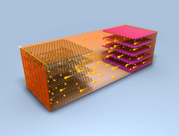 전기차 급속 충전 신기술 '니켈 포일 EV 배터리' VIDEO: Fast-Charging EV Batteries With Nickel Foil