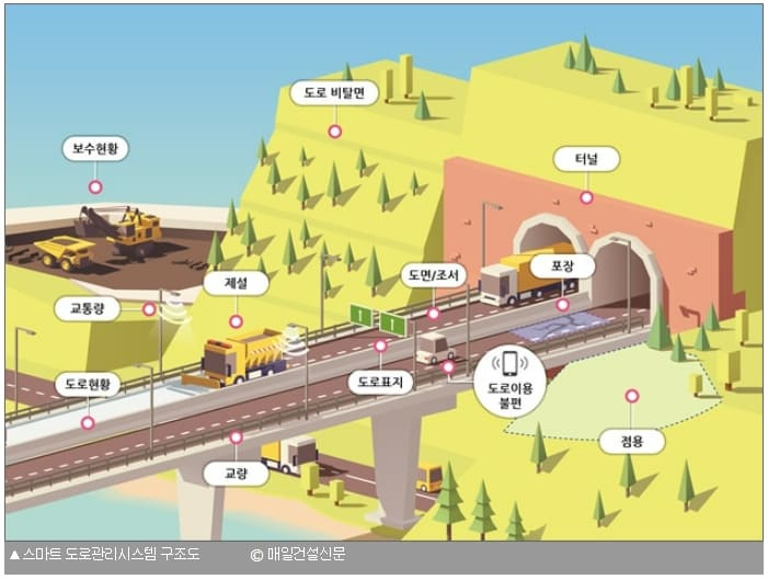 [서울기술연구원] 스마트 유지관리 기술 어디까지 왔나 ㅣ 디지털성범죄 피해영상물 자동검색~삭제 AI 기술 지자체 최초 개발