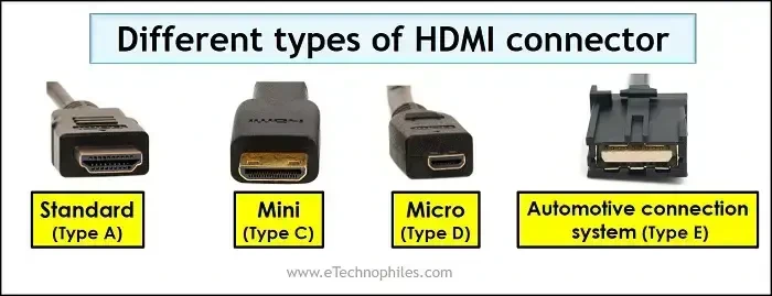 HDMI 커넥터 유형 및 사양