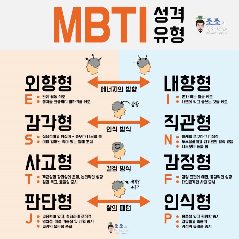 방탄소년단 MBTI (2020년 버전)