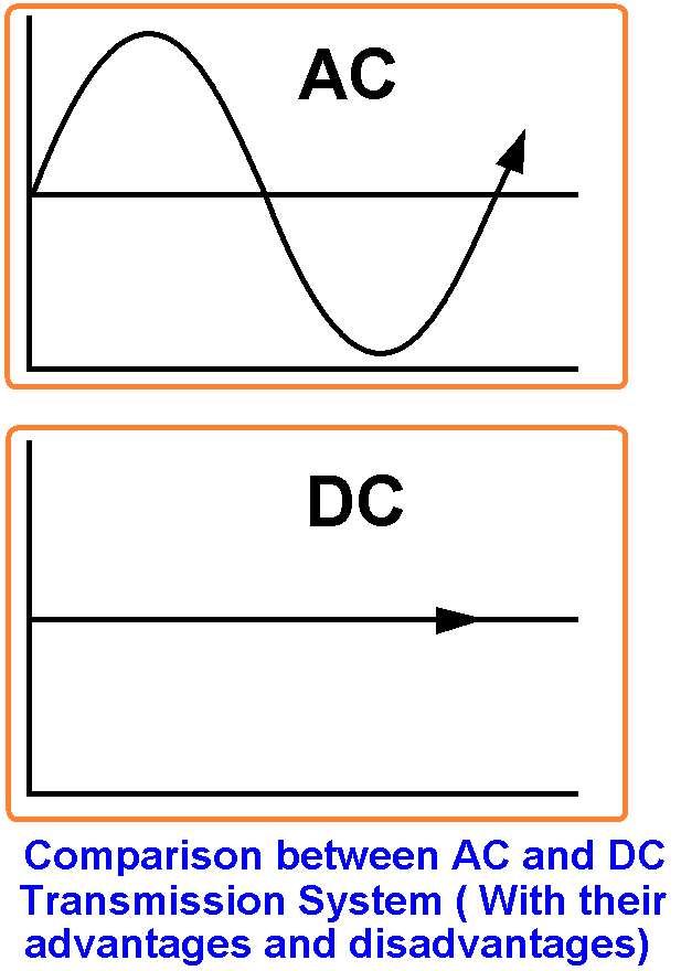 교류(AC), 직류(DC) 송전선로 시스템 장단점