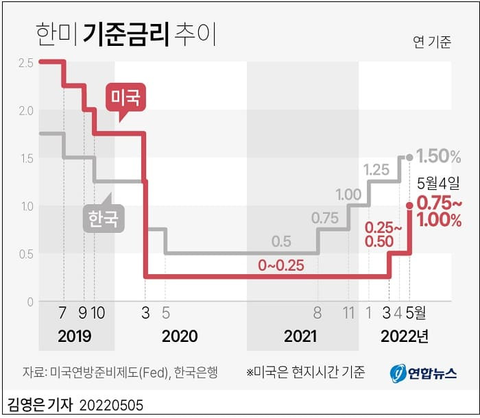 파월 연준 의장, 이제 더 큰 금리 인상 없다...