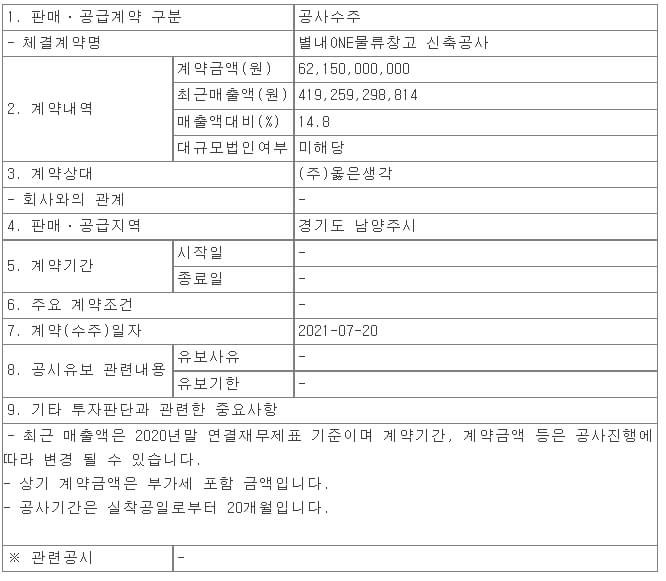 화성산업, 별내ONE물류창고 신축공사 ㅣ 두산중공업, 당진LNG기지 1단계 1~4호 탱크 건설공사 수주