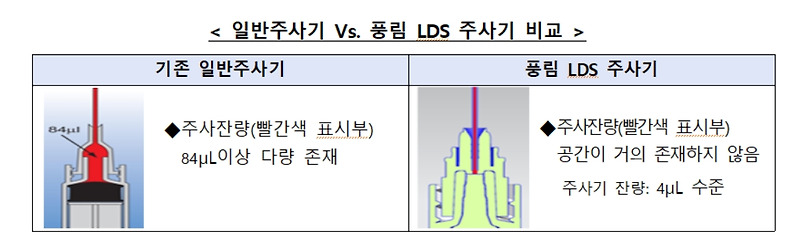 삼성 자문받은 백신 주사기 풍림파마텍 