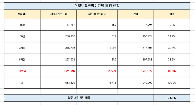[공모주] 케이옥션 따상 가능성 분석