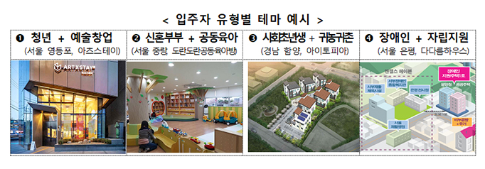 [국토교통부] 신혼+육아, 청년+창업…‘테마형 매입임대주택’ 공급된다