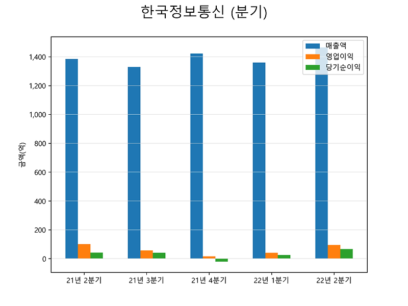 애플페이 관련주 대장주 TOP4 (한국정보통신, 나이스정보통신, KG이니시스, 이루온)