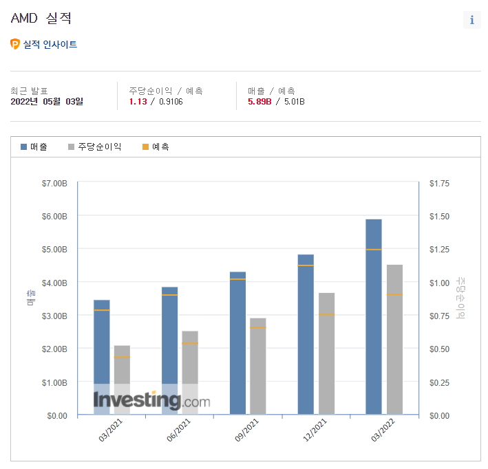 국민연금이 1분기 줍줍한 미국주식은?  [국민연금도 털렸다?]