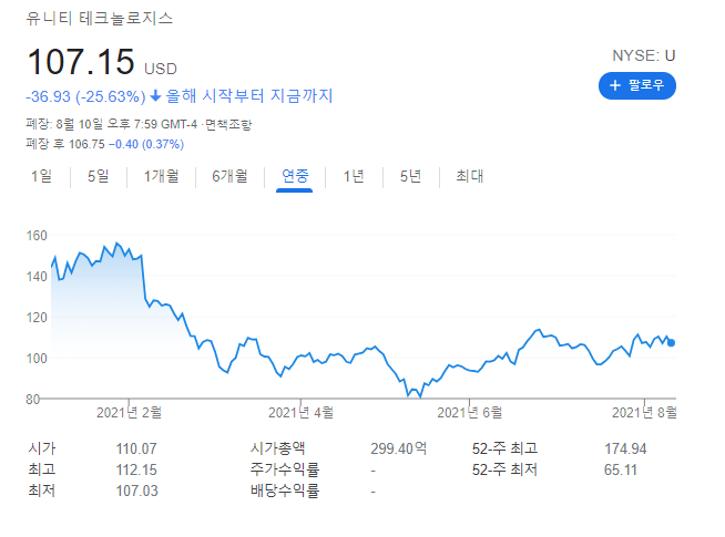 유니티소프트웨어(UNITY) 2분기 실적 요약과 주가