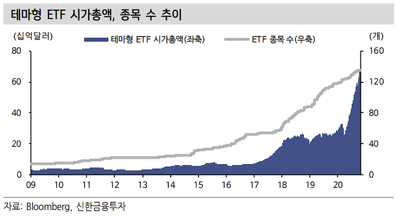 [주식정보]ETF 테마 투자 증가