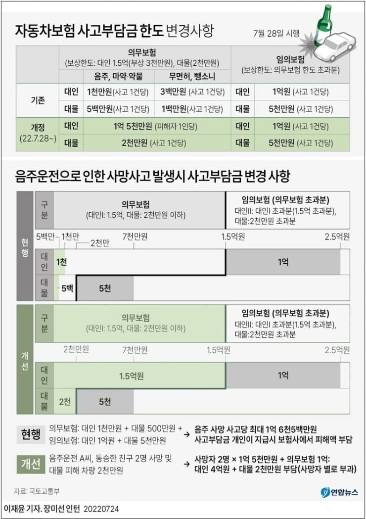 앞으로 무면허·뺑소니 사고 내면 보험 혜택 못받는다 ㅣ 코로나 피해 자영업자·소상공인 맞춤형 금융지원 오늘부터 시작