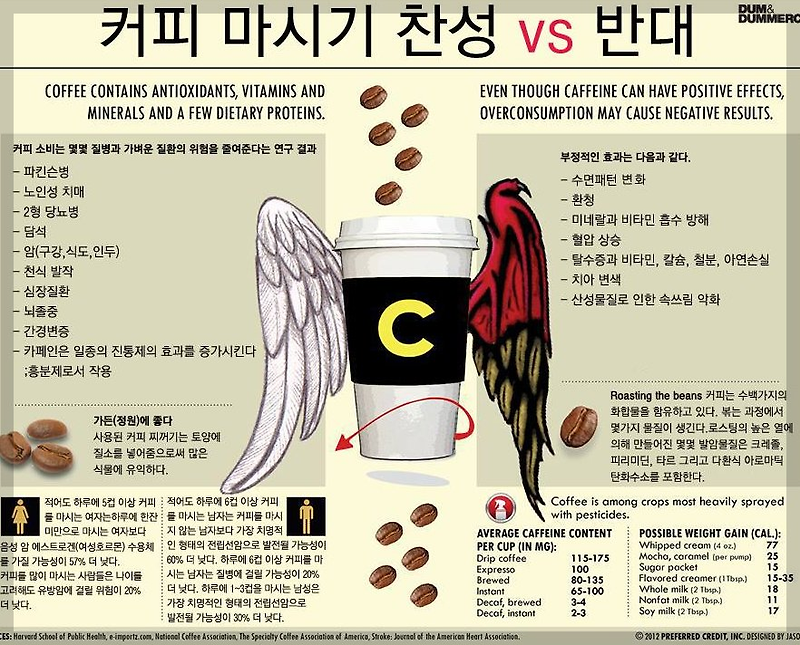 [건강이야기] 커피와 건강, 커피 마셔야 할까?