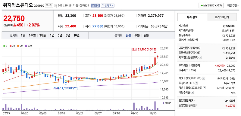 미디어 콘텐츠 관련주 (오징어게임 관련주-쇼박스,버킷스튜디오,위지윅스튜디오,덱스터)