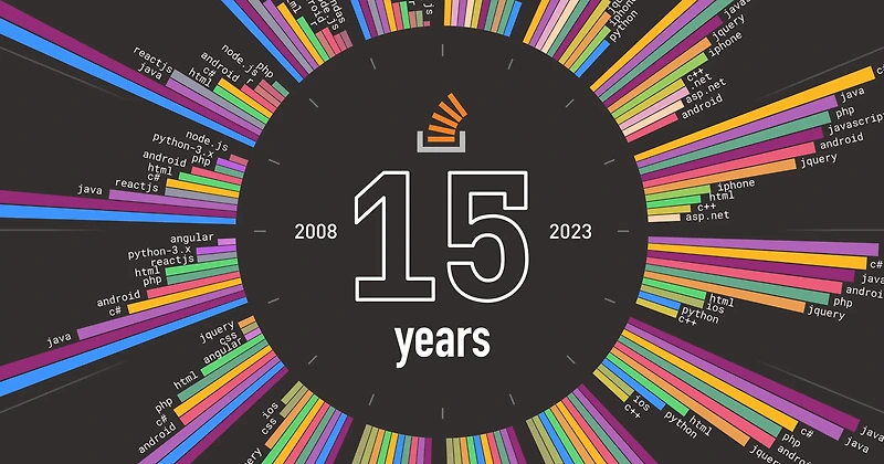 Celebrating 15 years of Stack Overflow, a look back at our journey and impact