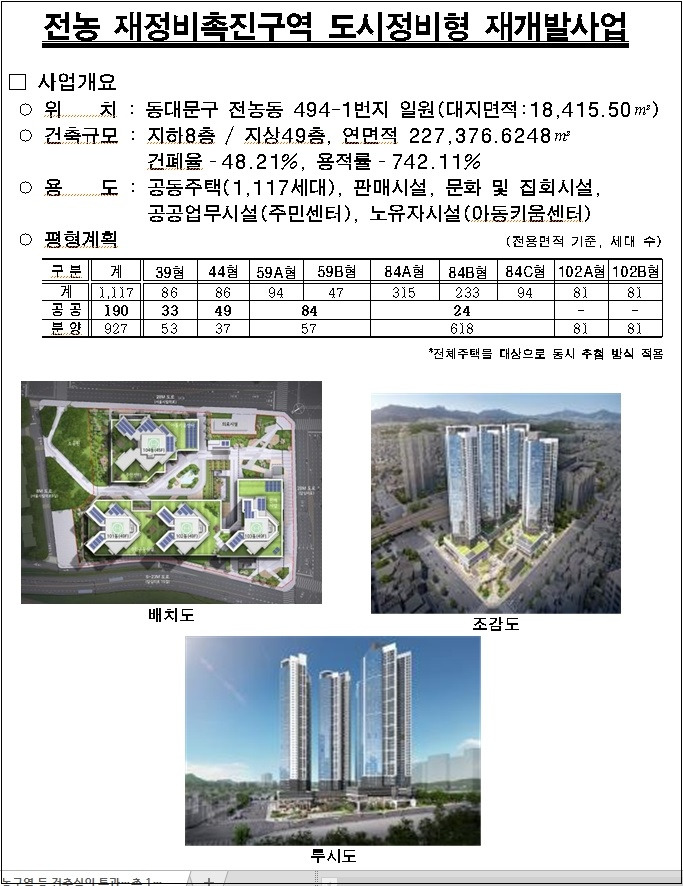 서울시, 전농구역 등 건축심의 통과...1,970세대 규모