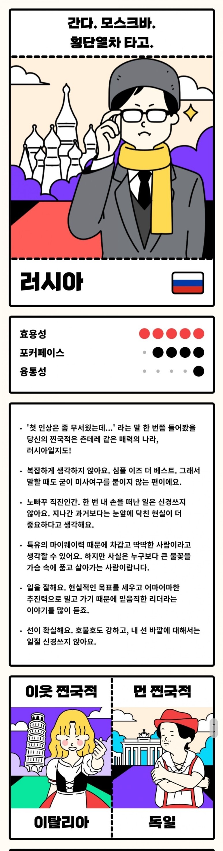 mbti별 국적 알아보기(테스트 링크있음!!)