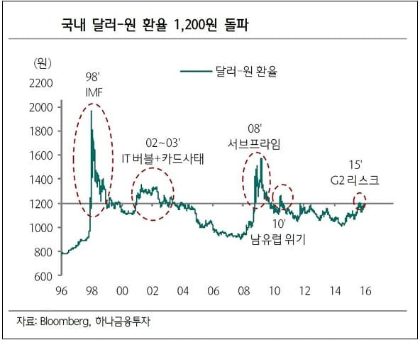 [IMF 재림?] 한국 부동산 쇼핑' 나선 외국인들 ㅣ 강달러 타고 유럽 부동산 헐값 쇼핑 Does a strong dollar mean a strong real estate market?