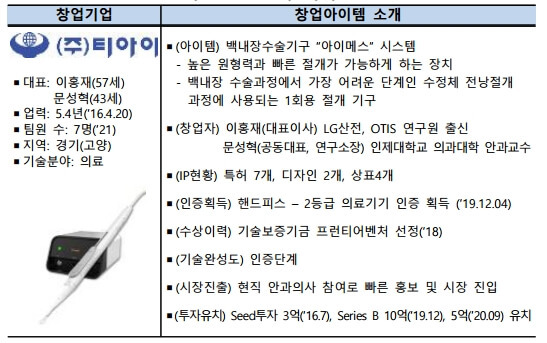 유망 지식재산 창업기업 선정결과 발표 [특허청]