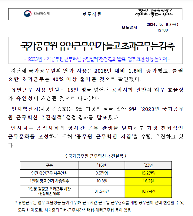 (복무과) 국가공무원 유연근무·연가 늘고 초과근무는 감축