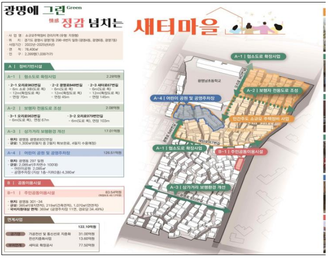 소규모주택정비사업 집중 지역에 국가가 기반시설 지원