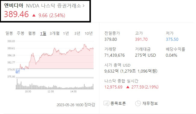 엔비디아 관련주 국내 주식 반도체 관련주 총 정리