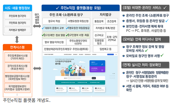 주민이 온라인으로 조례 제·개정 청구…‘주민e직접’ 개통_행정안전부