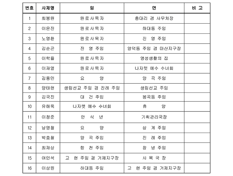 마산교구 2023년 1월 사제 인사발령