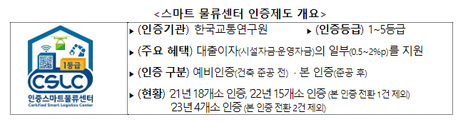 ‘23년 제2호 스마트물류센터 4개소 신규 인증
