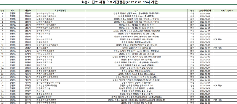 신속항원검사 병원 리스트 가격 비용 확인 하는곳