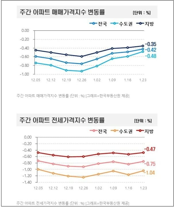 국토연, 통화(금융)정책, 주택시장에 영향...