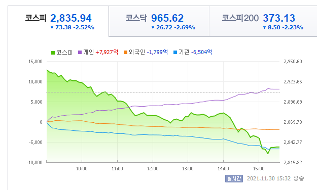 글로벌 증시 급락을 불러온 모더나 CEO 인터뷰 요약