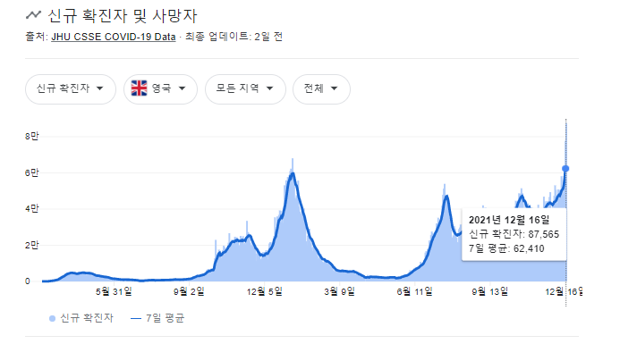 선물옵션 만기? 오미크론 재부상? 미국 증시 급락 3가지 이유