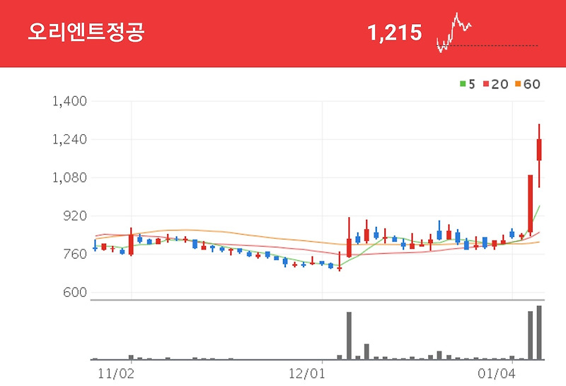 친환경 자동차 부품을 선도한다! 뛰는 오리엔트정공 주가