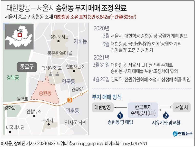 4월 서울경기 평균 아파트 매매가격..얼마나 올랐나 ㅣ 대한항공 송현동 부지 매매 조정 완료