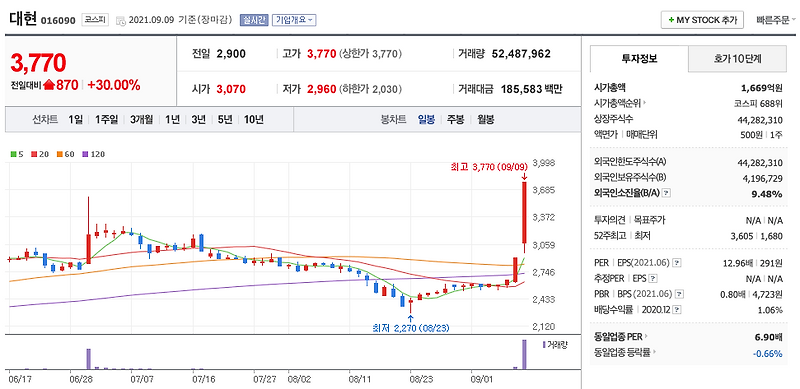 홍준표 관련주 대장주(태양금속, DSR, MH에탄올, 대현, 팜스빌, 대교, 기산텔레콤, 성우하이텍)