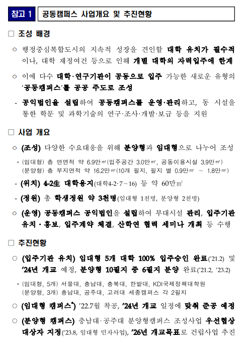 행복도시법 개정안 10월 6일 국회 본회의 통과