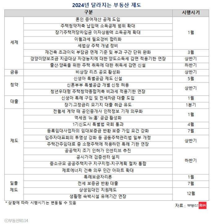 증여세가 '0원?'...자녀에게 세금없이 5억 주는 법