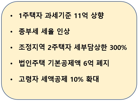 종부세 조회, 계산기 및 납부 기한 총 정리