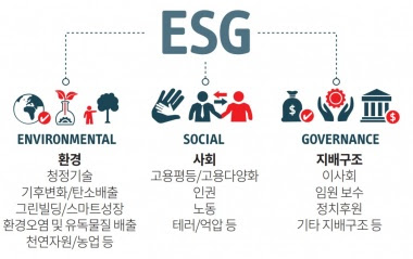 ESG 관련주 대장주 8종목